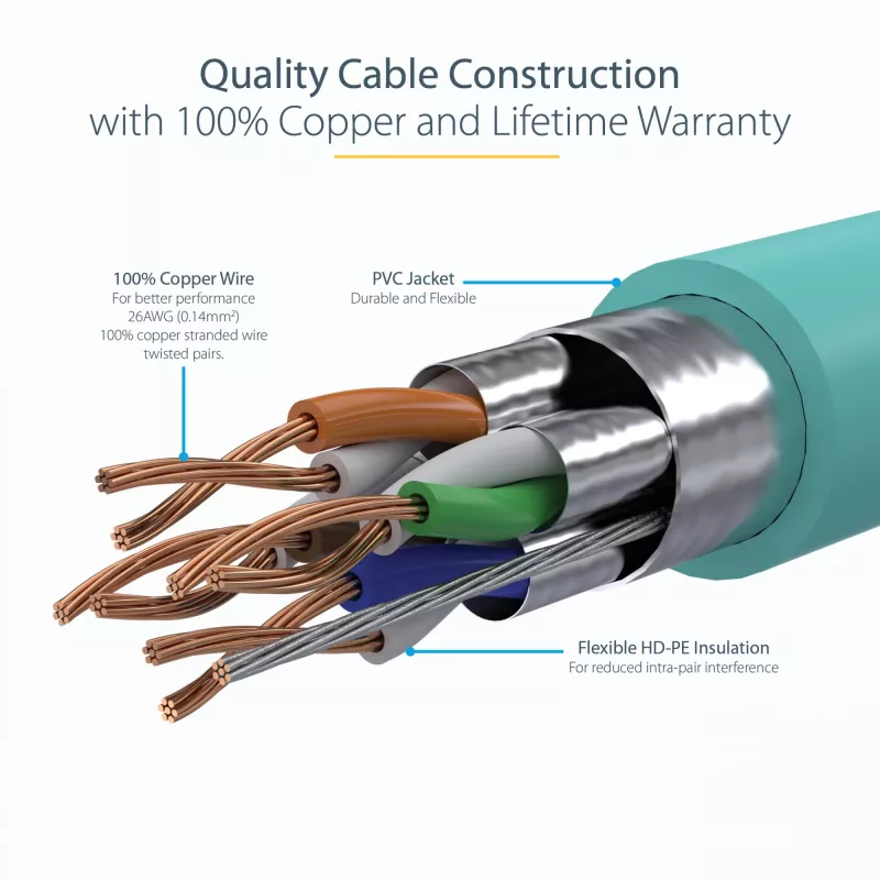 StarTech.com 3m CAT6a Ethernet-Kabel – 10 Gigabit geschirmtes, snagless RJ45 100W PoE Patchkabel – 10GbE STP Netzwerkkabel mit Zugentlastung – Aqua einzeln getestet/Verdrahtung UL-zertifiziert/TIA