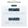 StarTech.com HDMI over IP Extender Kit mit Videowand-Unterstützung - 1080p