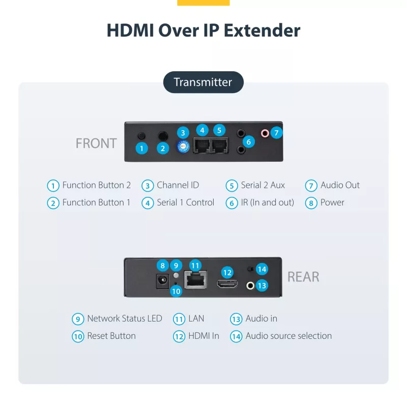 StarTech.com HDMI over IP Extender Kit mit Videowand-Unterstützung - 1080p