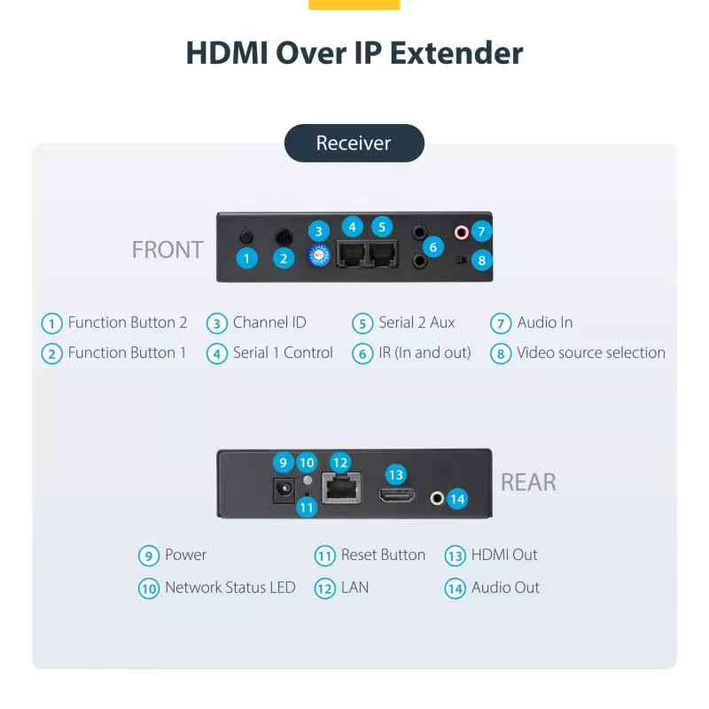 StarTech.com HDMI over IP Extender Kit mit Videowand-Unterstützung - 1080p