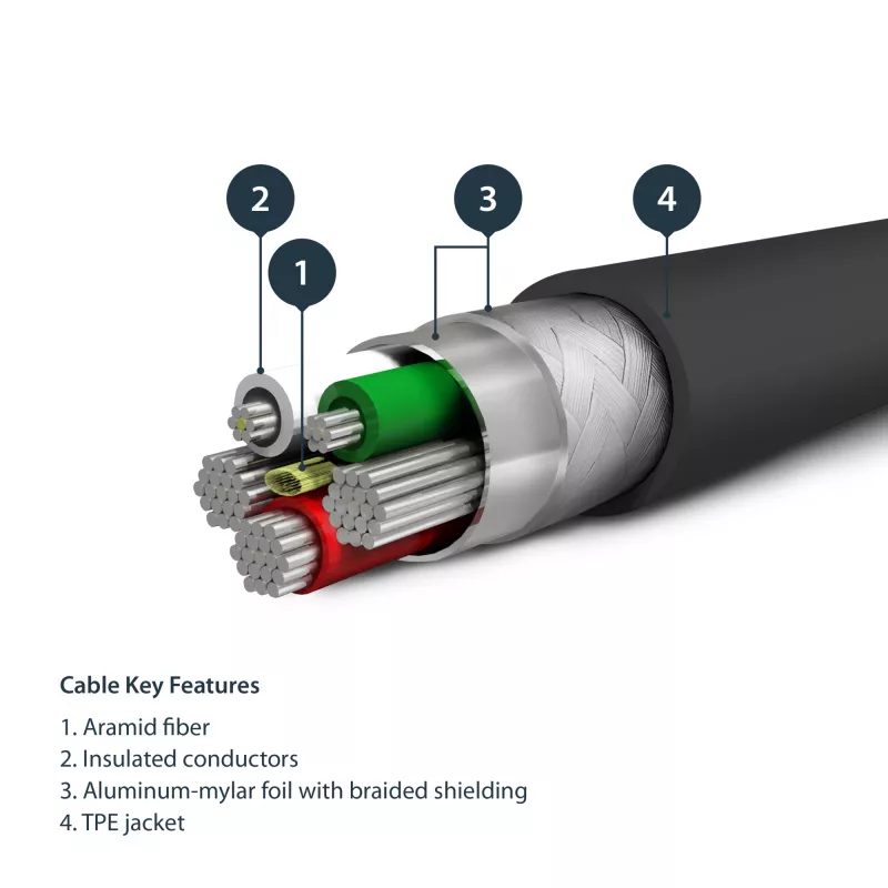 StarTech.com 0,91 m (3 Fuß) robustes schwarzes USB-A-auf-Lightning-Kabel – strapazierfähiges, robustes Aramidfaser-USB-Typ-A-auf-Lightning-Lade-/Sync-Kabel – Apple MFi-zertifiziert für iPad/iPhone 12