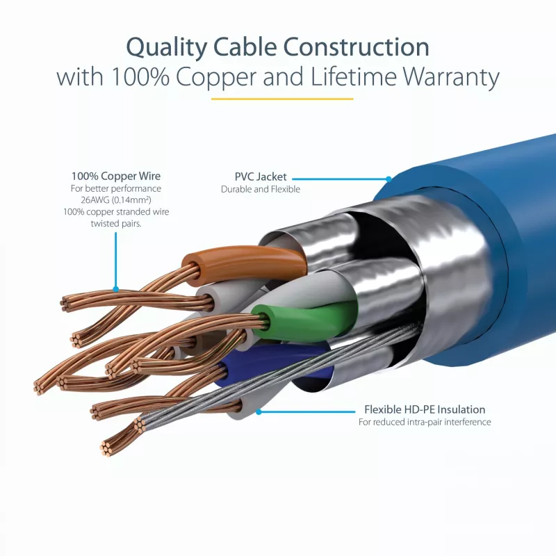 StarTech.com 7m CAT6a Ethernet-Kabel – 10 Gigabit geschirmtes rastnasenschutz RJ45 100W PoE Patchkabel – 10GbE STP Netzwerkkabel mit Zugentlastung – Blau einzeln getestet/Verkabelung UL-zertifiziert/TIA