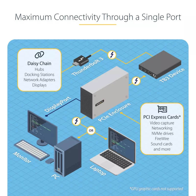StarTech.com Dual-Slot Thunderbolt 3 PCIe-Erweiterungsgehäuse