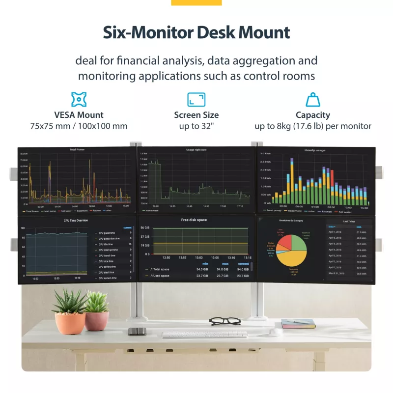 StarTech.com Sechs-Monitor-Tischhalterung mit Querträger, für bis zu 32-Zoll-Computerbildschirme, max. 8 kg pro Monitor, Doppelsäule, C-Klemme/Tischdurchführung, höhenverstellbar
