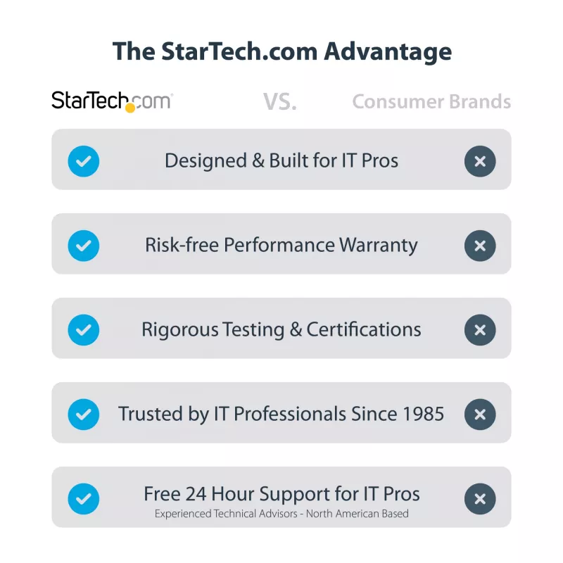 StarTech.com U.3-zu-PCIe-Adapterkarte, PCIe 4.0 x4-Adapter für 2,5-Zoll-U.3-NVMe-SSDs, SFF-TA-1001 PCI Express-Einsteckkarte für Desktops/Server, TAA-konform – betriebssystemunabhängig