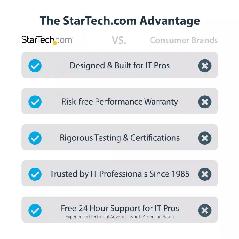 StarTech.com 2-Port PCI Express Serielle Schnittstellenkarte, Dual Port PCIe zu RS232 (DB9) Serielle Karte, 16C1050 UART, Low/Full Profile Bügel, COM Retention, Für Windows/Linux