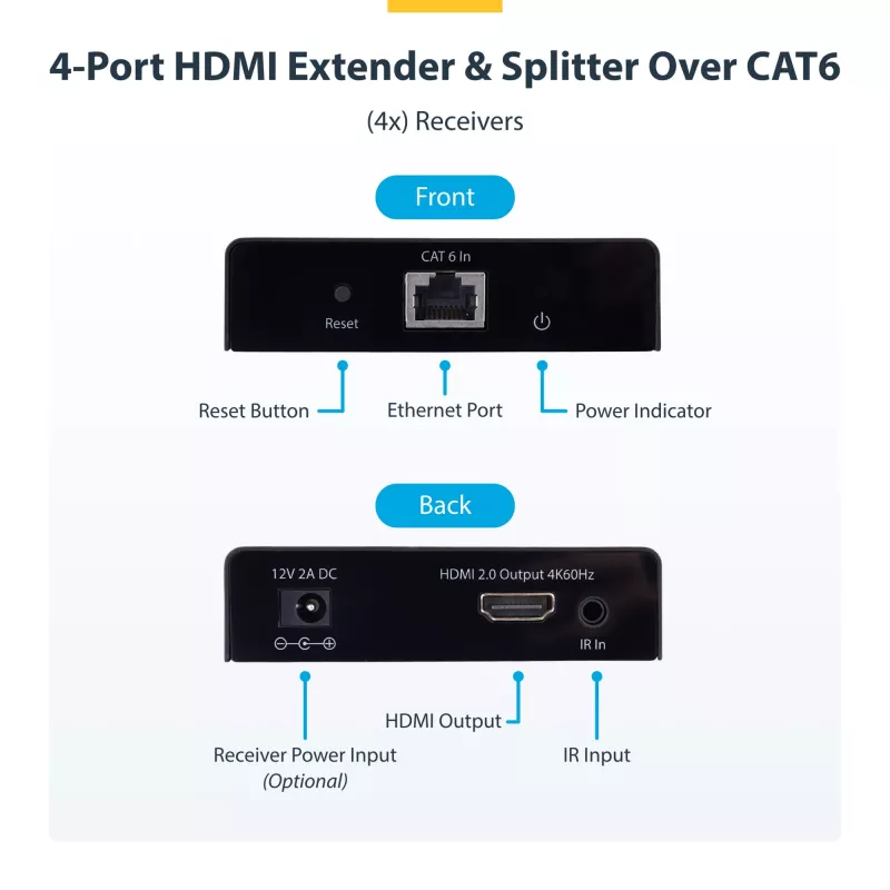 StarTech.com 4-Port HDMI Extender und Splitter über CAT6, 4K 60Hz, bis zu 70 m (230 ft), 1x4 HDMI over Ethernet Verteiler-Kit mit IR und Power over Kabel