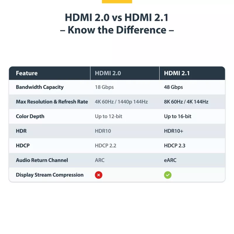 StarTech.com HDMI21-CBL-8K60-4M HDMI-Kabel HDMI Typ A (Standard) Schwarz