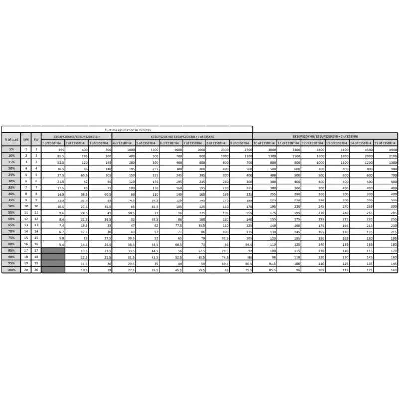 APC Easy 3S unterbrechungsfreie Stromversorgung (USV) Doppelwandler E3SUPS20KHB