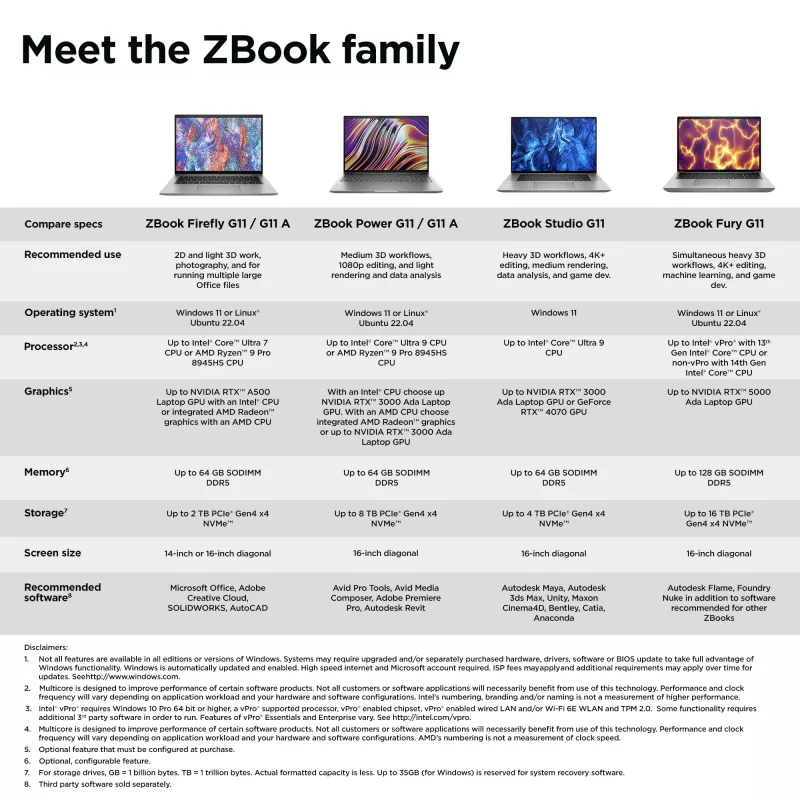 HP ZBook Power G11 A AMD Ryzen™ 7 8845HS Mobile Workstation 40,6 cm (16 Zoll) WUXGA 32 GB DDR5-SDRAM 1 TB SSD NVIDIA RTX A1000 Wi-Fi 6E (802.11ax) Windows 11 Pro AI Workstation, AI PC Grau