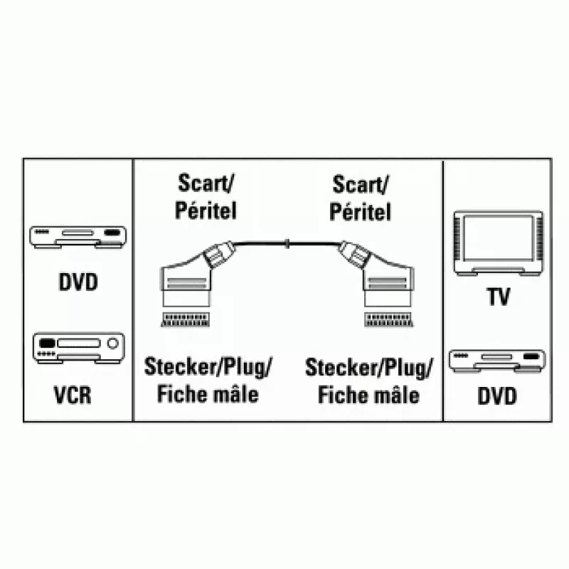 Hama Verbindungskabel SCART-Stecker - Stecker, 4 m SCART-Kabel SCART (21-polig) Schwarz