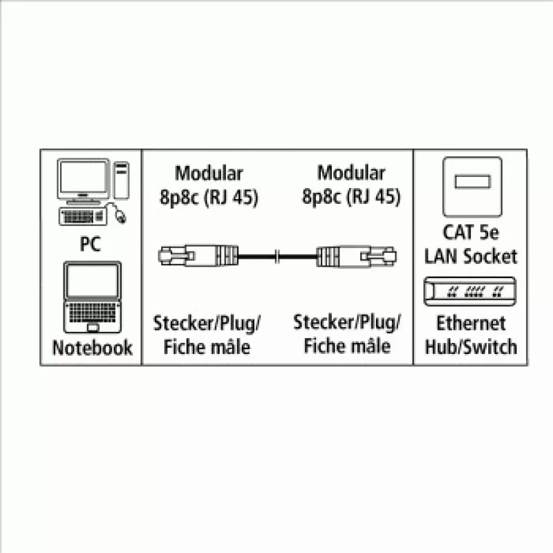 Hama CAT5e Patchkabel UTP, 5 m, Grau Netzwerkkabel