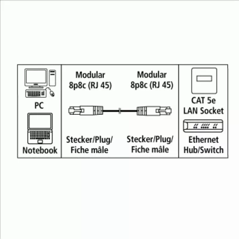 Hama CAT5e Patchkabel UTP, 20 m, Grau Netzwerkkabel