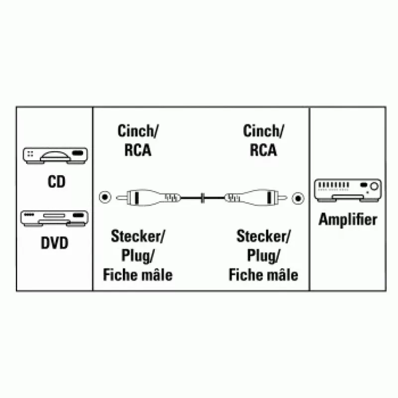 Hama Verbindungskabel Cinch-Stecker - Cinch-Stecker, 1,5 m Audiokabel Silber