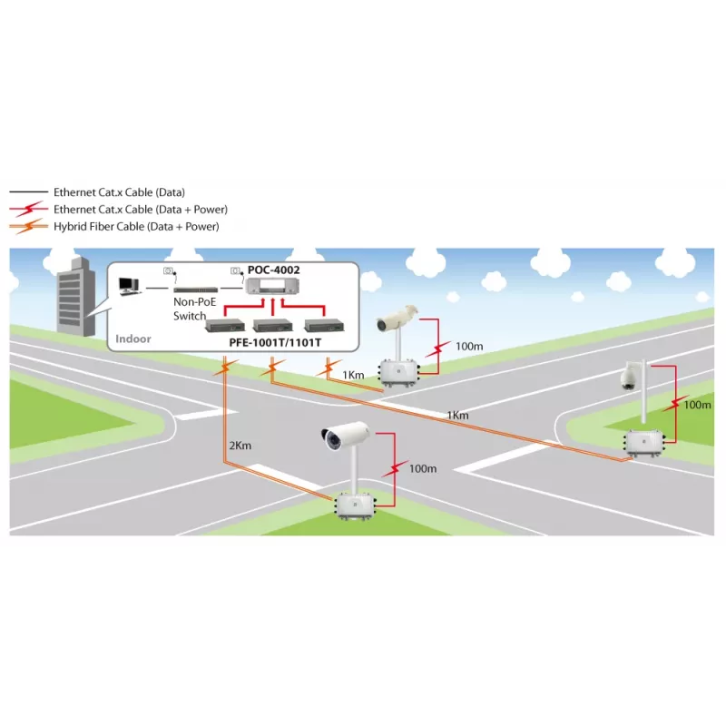 LevelOne PoE over Hybrid Kabel Receiver, 1 PoE-Ausgang, Netzwerkempfänger, 2000 m, 100 Mbit/s, Vollduplex, Halbduplex, 1000 Einträge, 14880 pps