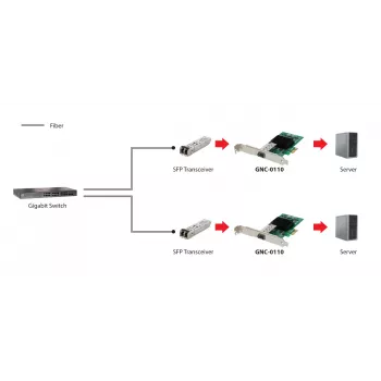 LevelOne Gigabit Fiber PCIe-Netzwerkkarte, 1 x SFP, Intern, Kabelgebunden, PCI Express, Glasfaser, 1000 Mbit/s, Aluminium