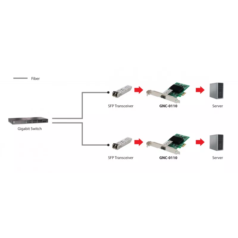 LevelOne Gigabit Fiber PCIe-Netzwerkkarte, 1 x SFP, Intern, Kabelgebunden, PCI Express, Glasfaser, 1000 Mbit/s, Aluminium