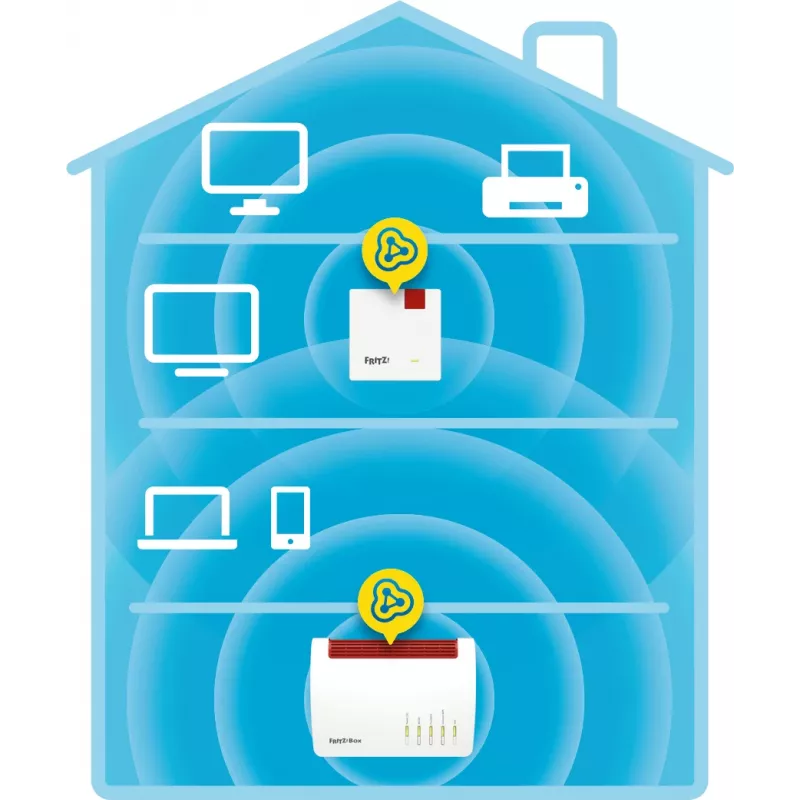 Wireless Range Extender AVM FRITZ!Repeater 600 Edition International — 2,4 GHz, 600 Mbit/s, 802.11b/g/n, WPA2