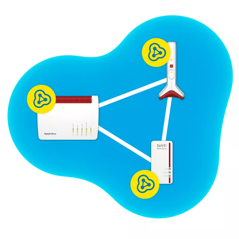 Wireless Range Extender AVM FRITZ!Repeater 6000 Edition International — Tri-Band 6000 Mbit/s, 2x LAN, weiß