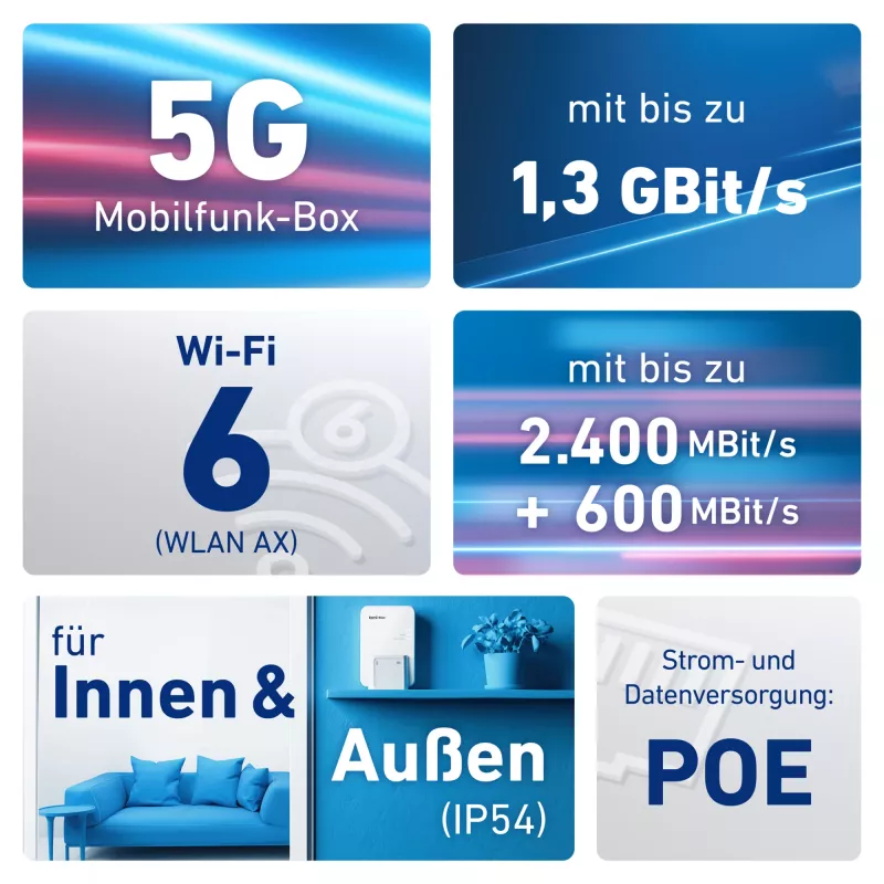 Box FRITZ! 6860 5G Edition International WLAN-Router Gigabit Ethernet Dual-Band (2,4 GHz / 5 GHz)