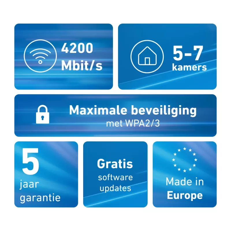 Mesh Set FRITZ 4200 3-Packung Edition Inter Dualband (2,4 GHz / 5 GHz) Wi-Fi 6E (802.11ax) Rot, Weiß 2x2/4x4