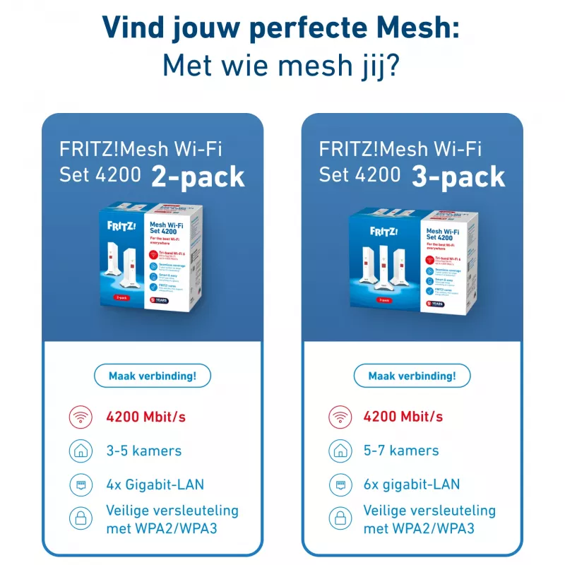 Mesh Set FRITZ 4200 3-Packung Edition Inter Dualband (2,4 GHz / 5 GHz) Wi-Fi 6E (802.11ax) Rot, Weiß 2x2/4x4
