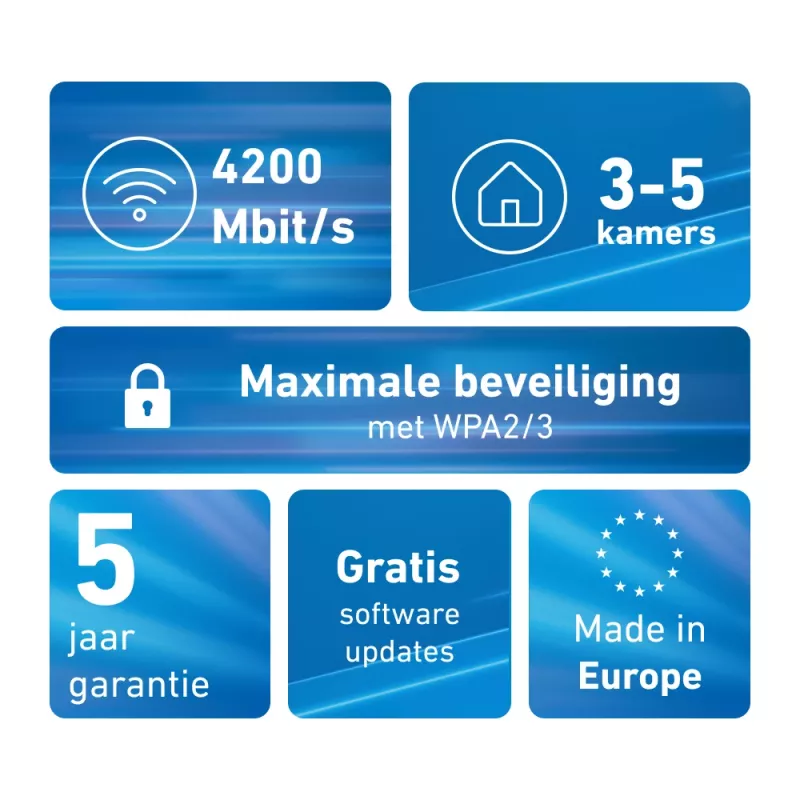 Mesh Set FRITZ 4200 2-Packung Edition International Dual-Band (2,4 GHz / 5 GHz) Wi-Fi 6 (802.11ax) Rot, Weiß 2x2/4x4