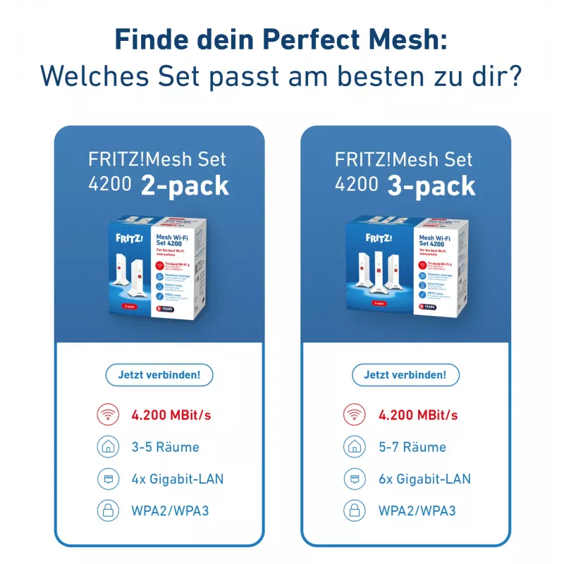 Mesh Set FRITZ 4200 2-Packung Edition International Dual-Band (2,4 GHz / 5 GHz) Wi-Fi 6 (802.11ax) Rot, Weiß 2x2/4x4