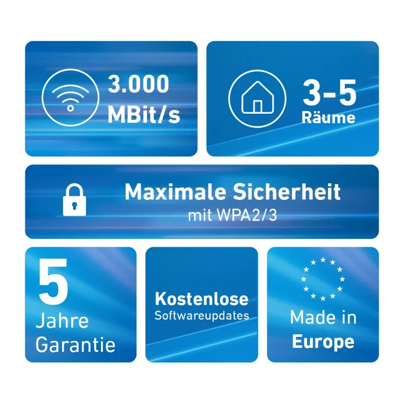 Mesh Set FRITZMESH SET 1600 2-PACK EDITION INTERNATIONAL Dual-Band (2,4 GHz / 5 GHz) Wi-Fi 6 (802.11ax) Rot, Weiß Interne