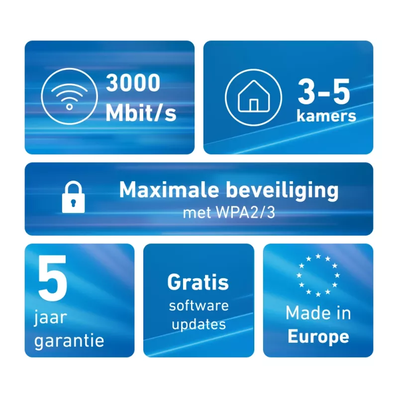 Mesh Set FRITZMESH SET 1600 2-PACK EDITION INTERNATIONAL Dual-Band (2,4 GHz / 5 GHz) Wi-Fi 6 (802.11ax) Rot, Weiß Interne