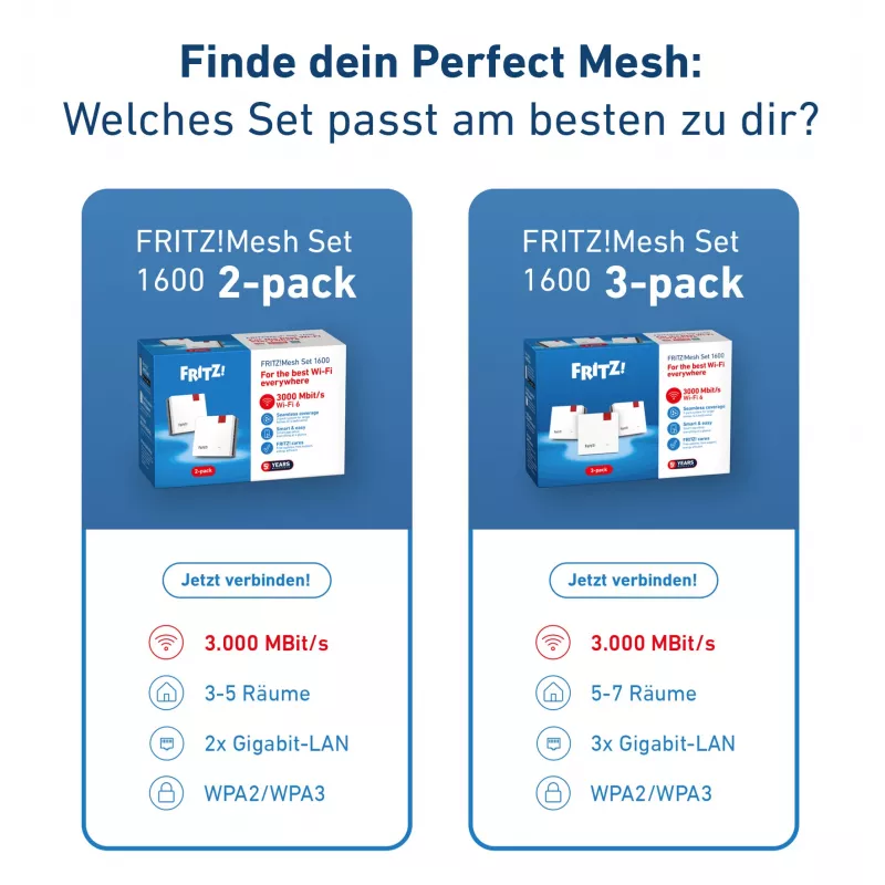 Mesh Set FRITZMESH SET 1600 2-PACK EDITION INTERNATIONAL Dual-Band (2,4 GHz / 5 GHz) Wi-Fi 6 (802.11ax) Rot, Weiß Interne