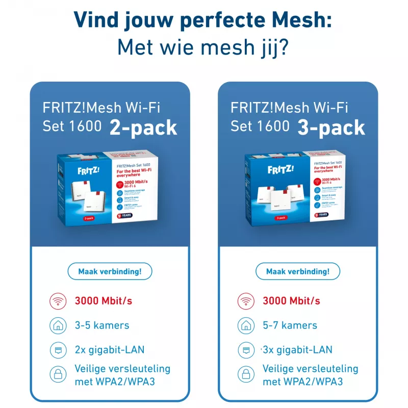 Mesh Set FRITZMESH SET 1600 2-PACK EDITION INTERNATIONAL Dual-Band (2,4 GHz / 5 GHz) Wi-Fi 6 (802.11ax) Rot, Weiß Interne
