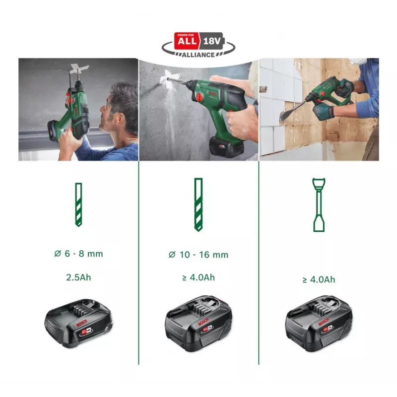 Bosch 0 603 9D6 003 Bohrhammer SDS Plus