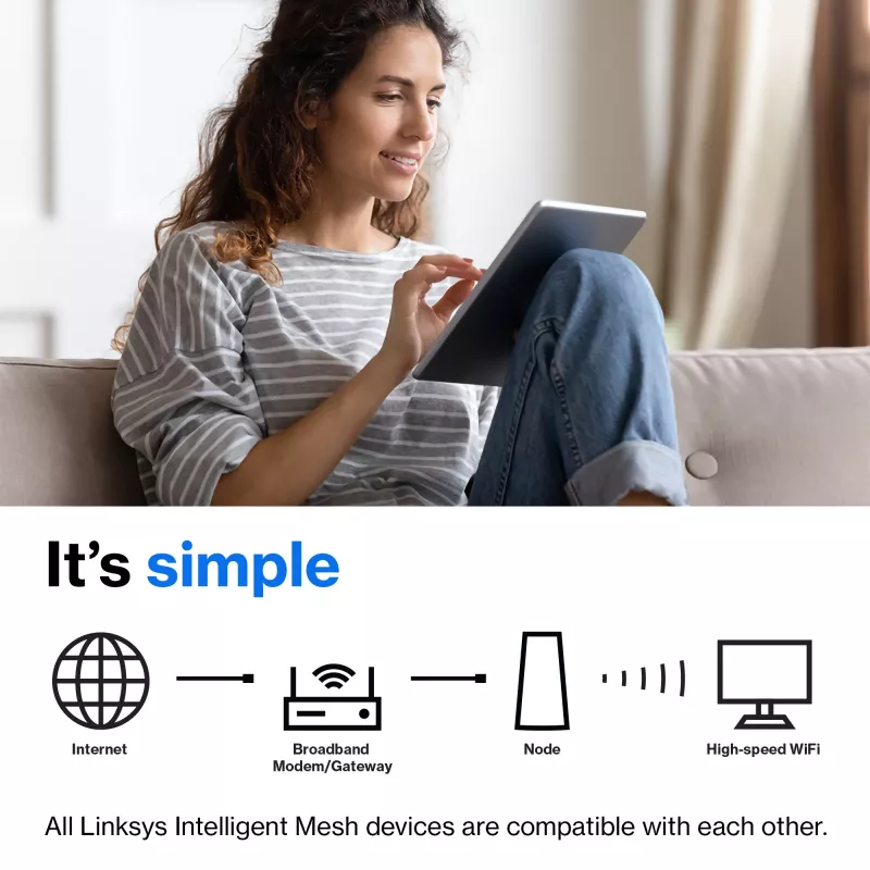 Linksys AX5400 Whole Home Mesh WiFi 6 Dual-Band System, 2er-Pack