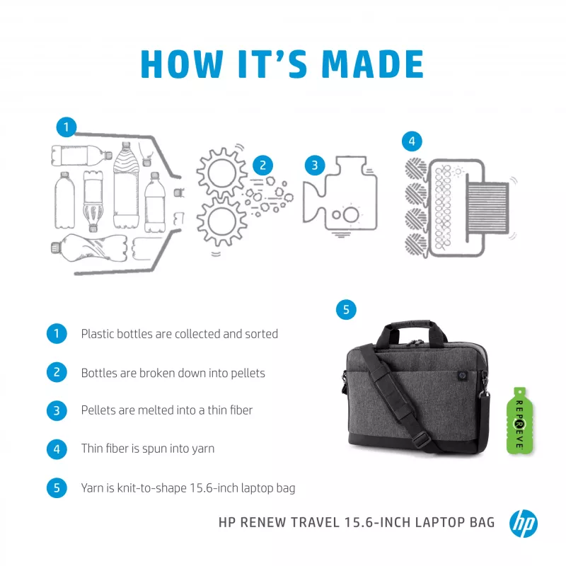 HP Renew Travel 15,6-Zoll-Laptoptasche