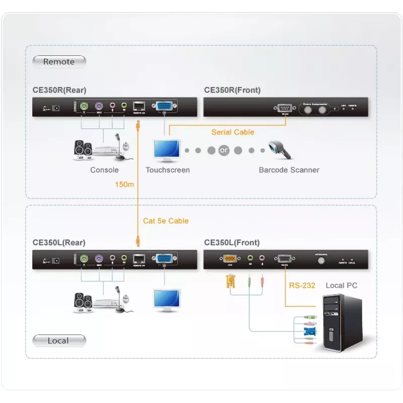 ATEN CE350 Konsolen-Extender