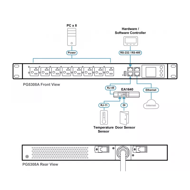 ATEN 32A 8-fach 1HE Metered eco PDU, Metered, 1HE, Schwarz, LCD, 8 AC-Ausgänge, C13-Kupplung, C19-Kupplung