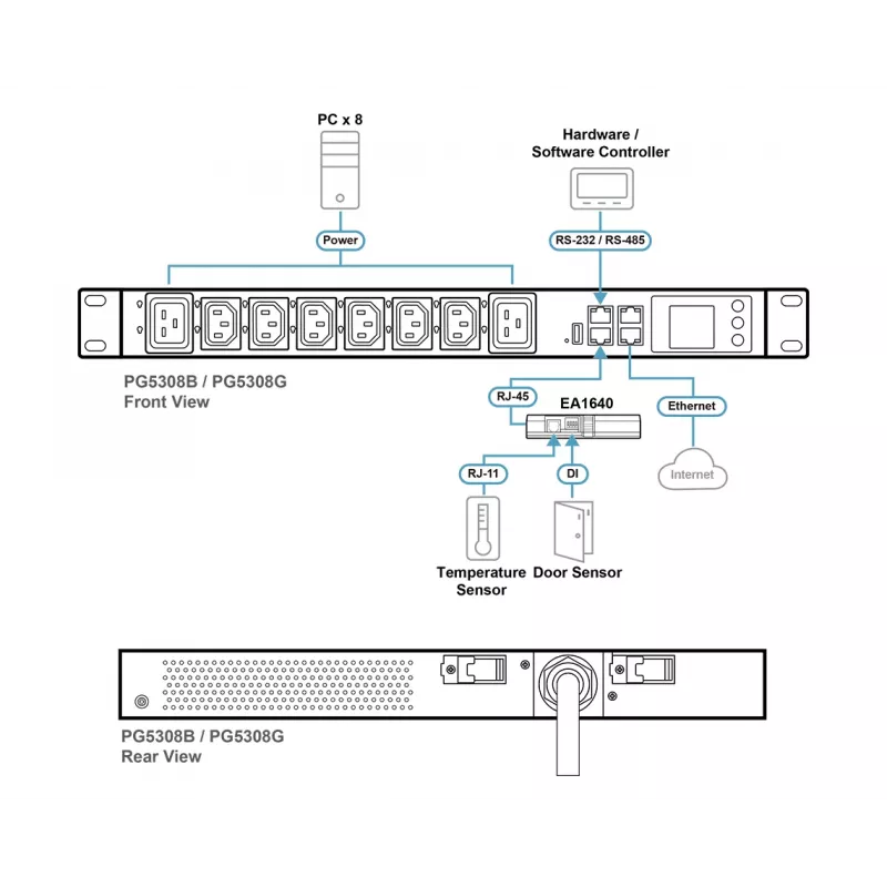 ATEN 32A 8-fach 1HE Metered eco PDU, Metered, 1HE, Schwarz, LCD, 8 AC-Ausgänge, C13-Kupplung, C19-Kupplung