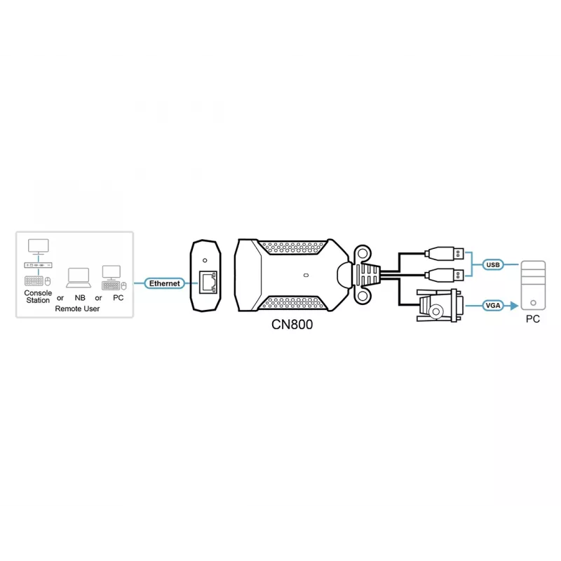 ATEN USB VGA KVM over IP Mini, 1920 x 1200 Pixel, Ethernet LAN, 3,47 W, Schwarz, Lila