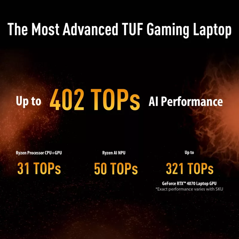 ASUS TUF Gaming A16 FA608UH-RV020W AMD Ryzen™ 7 260 Laptop 40.6 cm (16 Zoll) WUXGA 16 GB DDR5-SDRAM 512 GB SSD NVIDIA® GeForce RTX™ 5050 Wi-Fi 6E (802.11ax) Windows 11 Home Niederländisch Grau