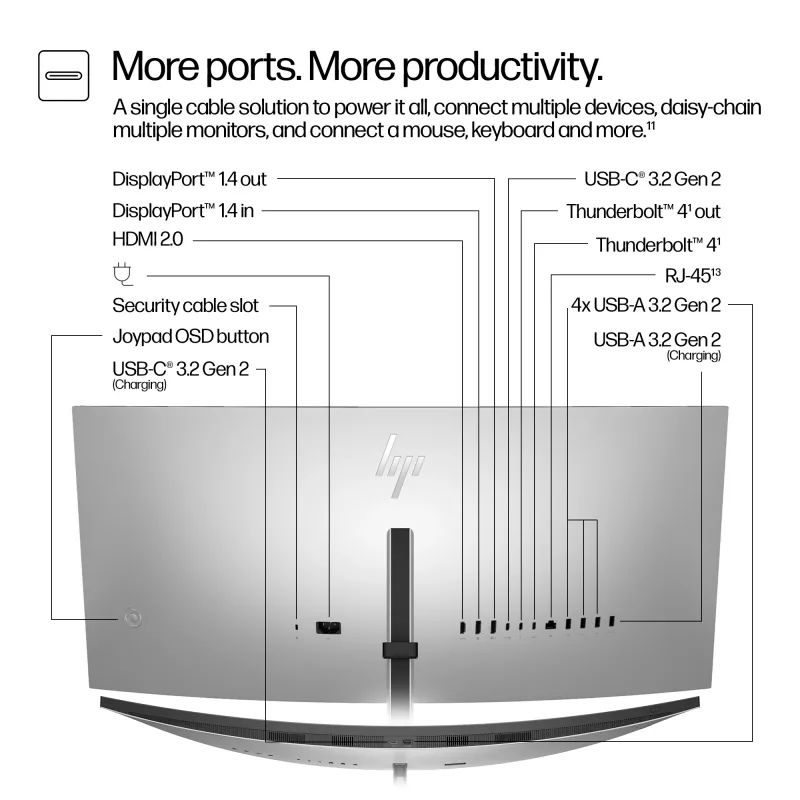 HP Series 7 Pro 34 Zoll WQHD Konferenzmonitor IPS LCD 3440 x 1440