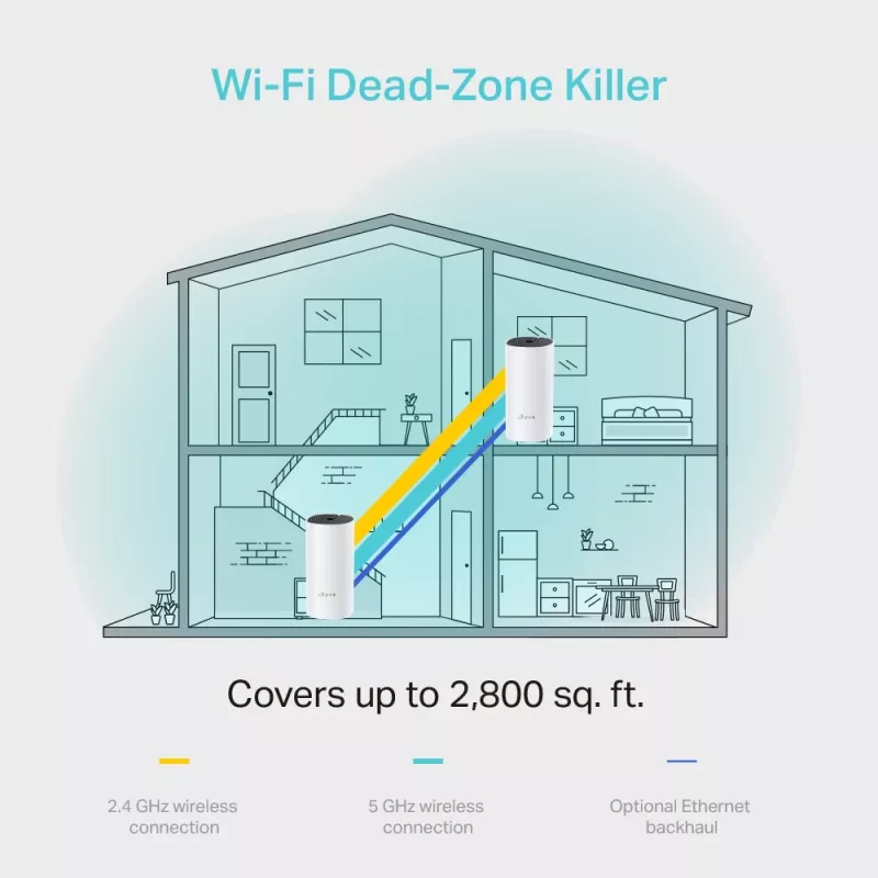 TP-Link AC1200 Ganzhaus-Mesh-WLAN-System, 2er-Pack, Weiß, Intern, Mesh-System, Strom, Status, Dualband (2,4 GHz / 5 GHz), Wi-Fi 5 (802.11ac)