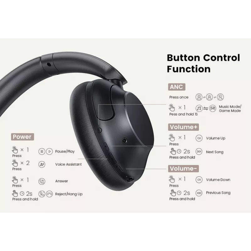 Ugreen HiTune Max5 Headset Kabelgebunden & Kabellos Head-band Anrufe/Musik Bluetooth Schwarz