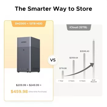 Network-attached storage UGREEN NASync DH2300 — Rockchip A76/A55 2,2 GHz, 4 GB RAM, 2x SATA, 1x GbE, 2x USB 3.2, USB-C, HDMI