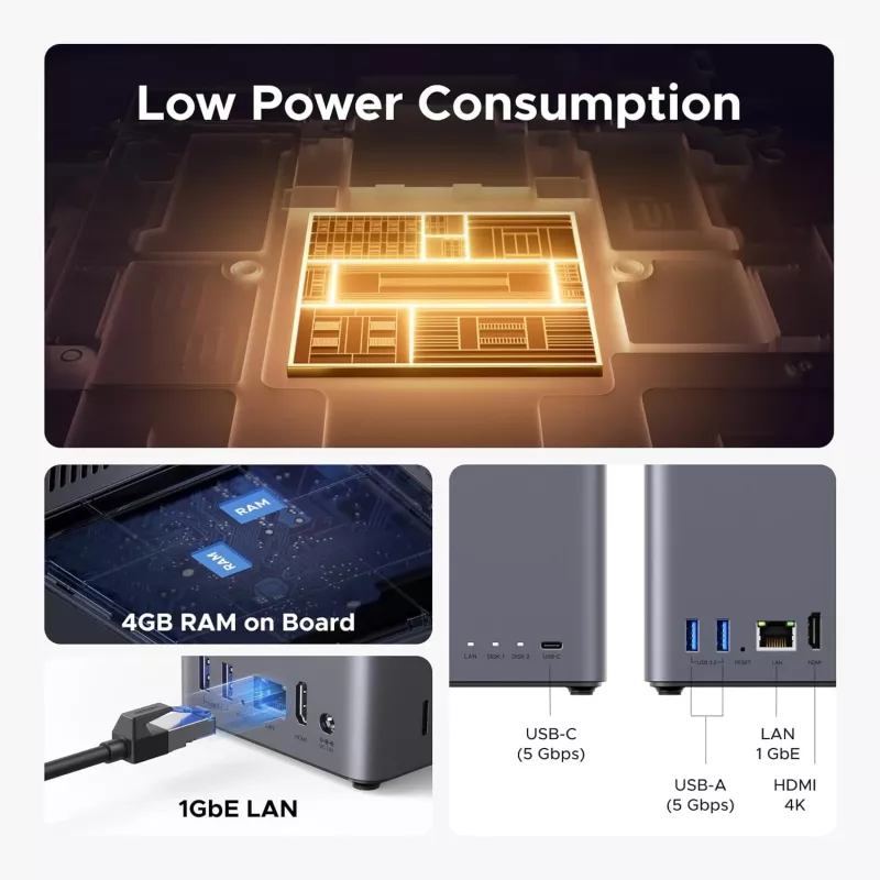 Network-attached storage UGREEN NASync DH2300 — Rockchip A76/A55 2,2 GHz, 4 GB RAM, 2x SATA, 1x GbE, 2x USB 3.2, USB-C, HDMI