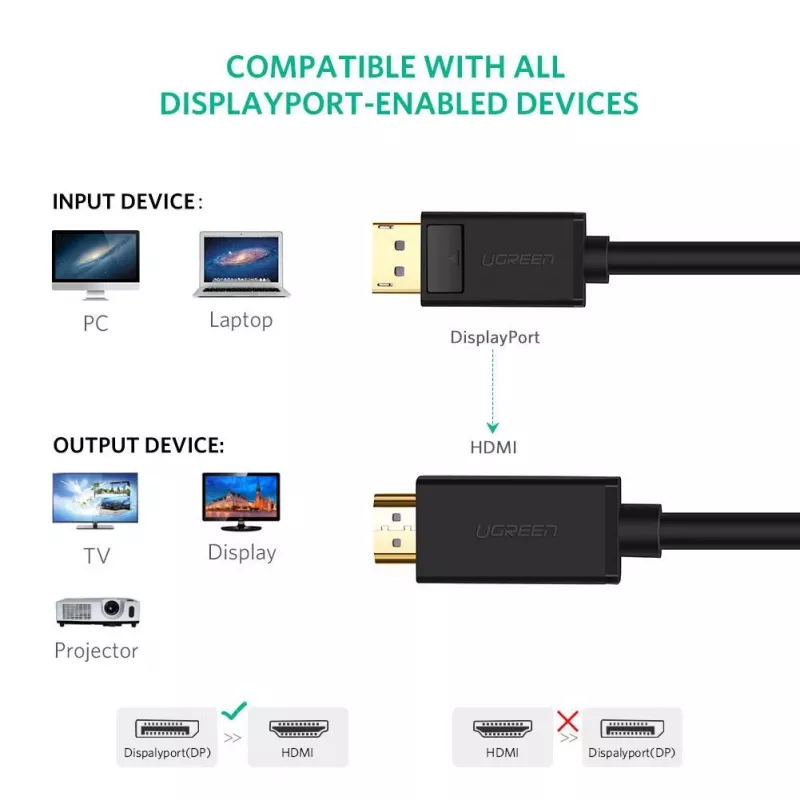 Ugreen 10202 Videokabel-Adapter 2 m DisplayPort HDMI Schwarz