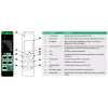 APC EasyPDU Stromverteilungseinheit (PDU) 24 AC-Ausgang/Ausgänge 0U Schwarz