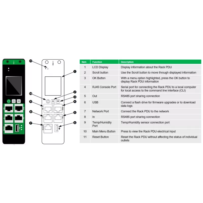 APC EasyPDU Stromverteilungseinheit (PDU) 24 AC-Ausgang/Ausgänge 0U Schwarz