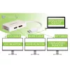 Techly IADAP DP-COMBOF3 Videokabel-Adapter DisplayPort DisplayPort + DVI + HDMI Weiß