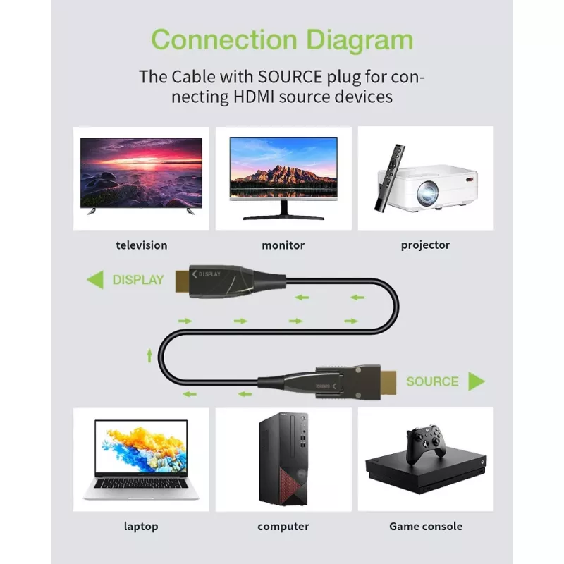 Techly HDMI A/A Micro HDMI AOC Glasfaserkabel 4K 10m, 10 m, HDMI Typ A (Standard), HDMI Typ D (Micro), 3D, 18 Gbit/s, Schwarz